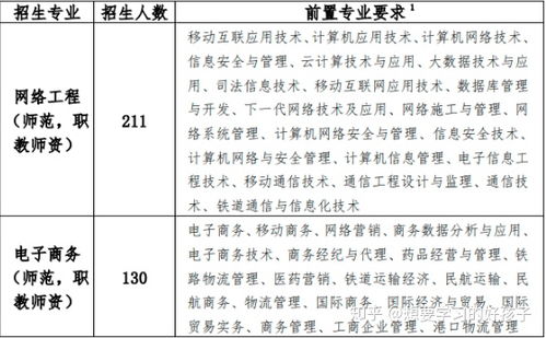 华师的电子商务专业怎样